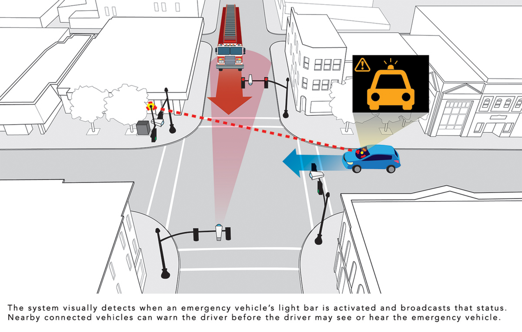 Honda Smart Intersection® Vehicle Communication Technology (V2X) is designed to reduce traffic collisions at road intersections. 